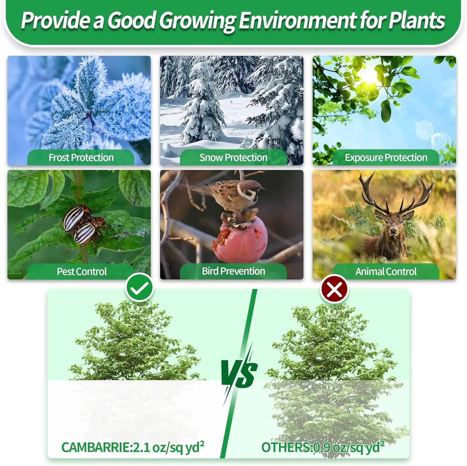 Avalution Plant Covers Freeze Protection, 3 Packs Frost Cloths for Outdoor Plants, 95" X71" Reusable Frost Blankets, 2.2oz Tree Cover Freeze Protection Drawstring Bags for Potted Shrub