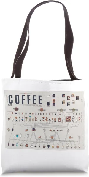 Coffee Compendium Chart Tote Bag
