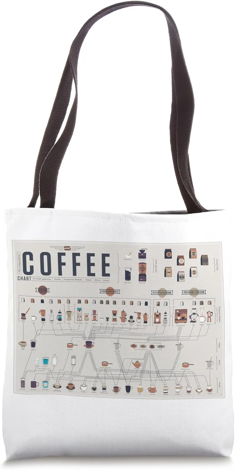 Coffee Compendium Chart Tote Bag