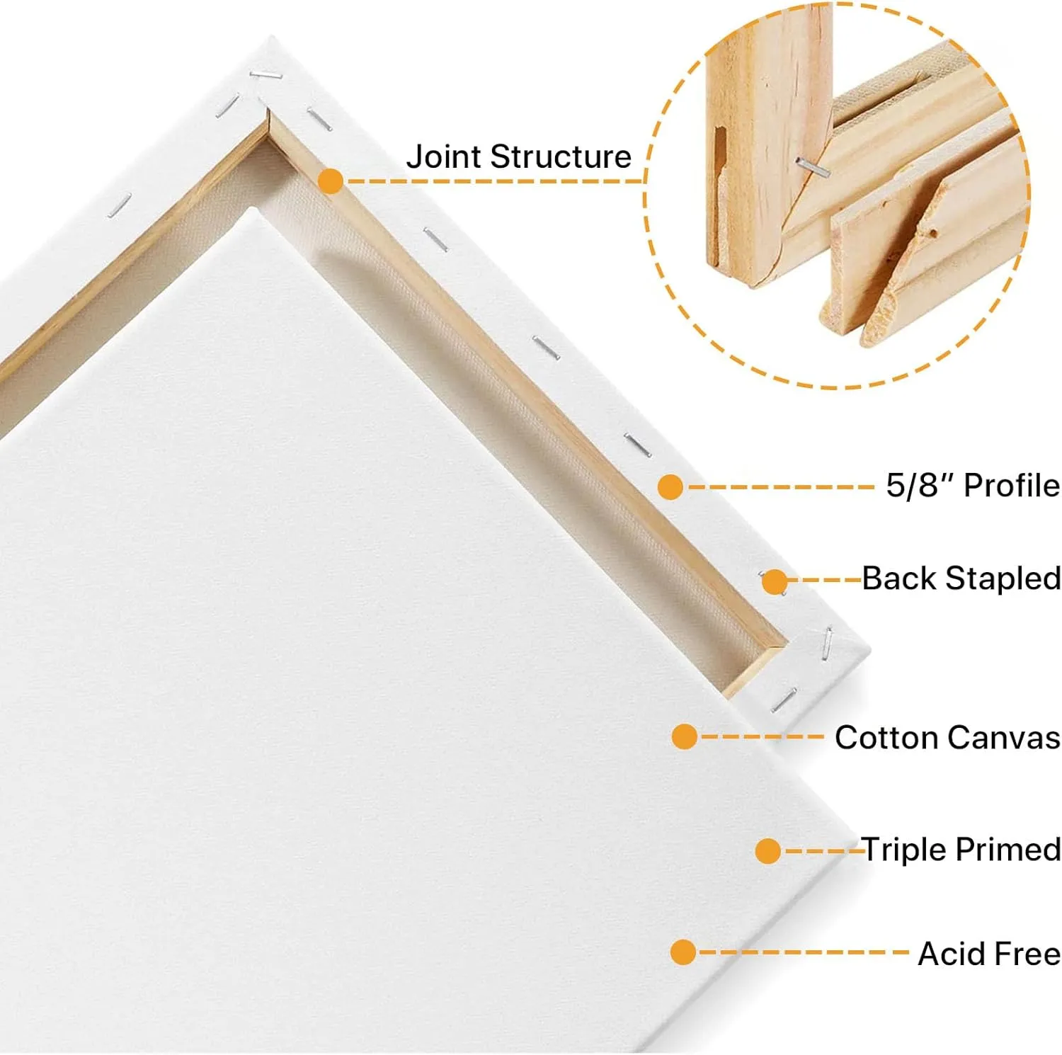 CONDA 16x20 inch Stretched Canvas for Painting, Pack of 5, Primed, 100% Cotton 5/8 Inch Profile Value Bulk Pack for Acrylics, Oils Painting