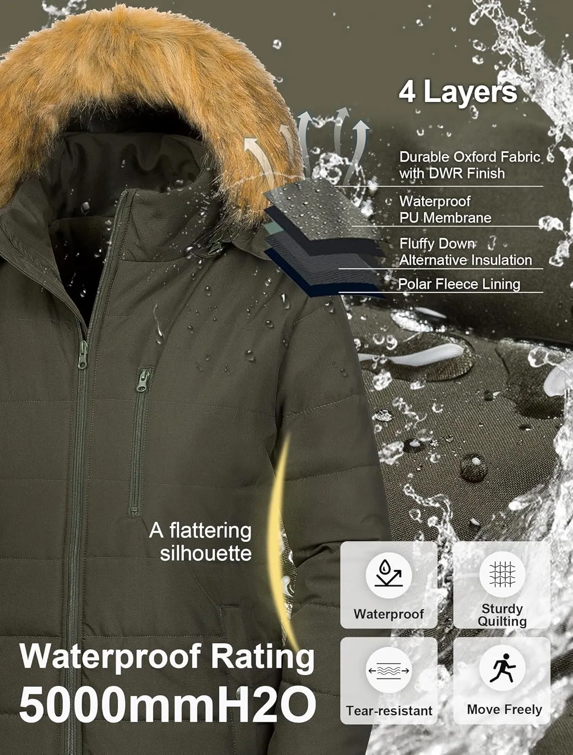 CREATMO US Women's Plus Size Winter Coats Long Puffer Jacket Fleece Lined Parka Removable Fur Hood Available in 1X To 5X