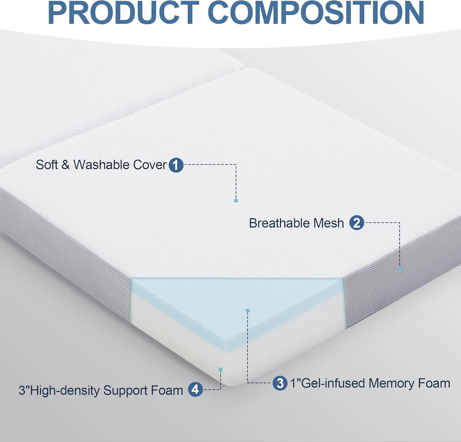 Folding Mattress, Trifold Mattress Twin 4 inch Foldable Mattresses Memory Foam for Travel Camping Floor Guest Bed, Washable Cover with Storage Bag (75"x38"x4")