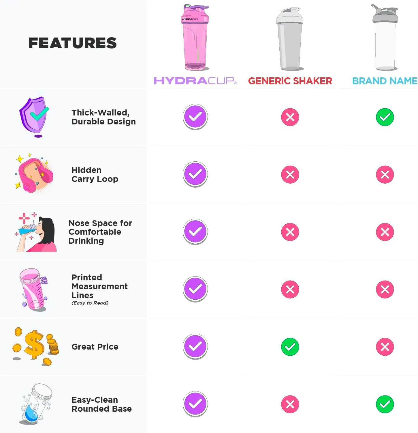 Hydra Cup ProFlow Shaker Bottles 5-Pack (20oz) | Protein Shaker Cups with Whisk Ball, Leak-Proof Lid, Hidden Carry Handle | BPA-Free Gym Mixer for Protein Powder, Mixing Supplements, Pastel Colors