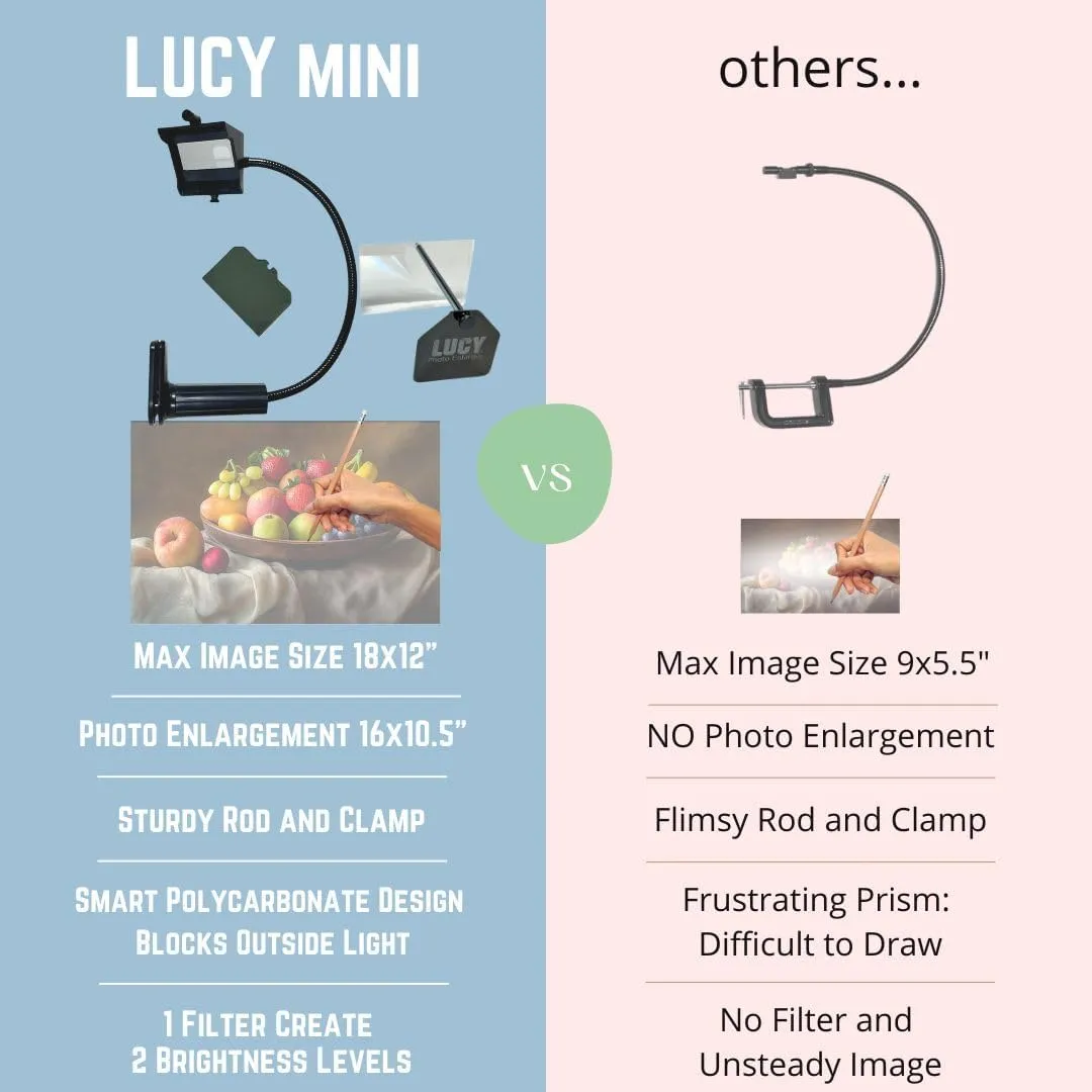 LUCY Mini Drawing Tool with Photo Enlarger & Bag by Draw LUCY | Camera Lucida Photo Enlarging Accessory for Painting | LUCY Drawing Projector for Artists | Artistic Aid - Drawing Tool for Artists