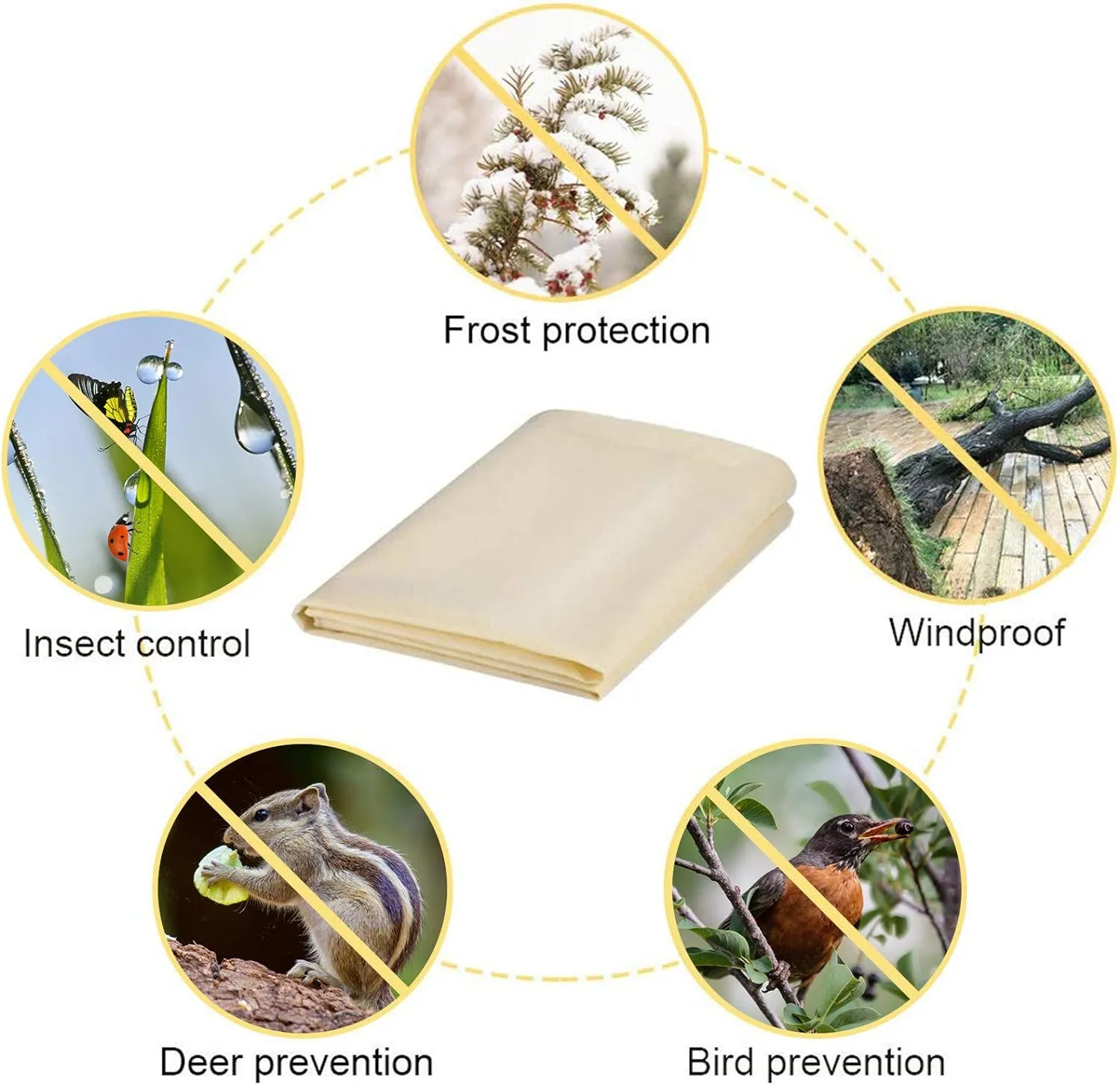 MIXC Plant Covers Freeze Protection, 47.2''×70.8'' Winter Cold Weather Frost Blankets Shrub Jacket with Drawstring Reusable Frost Protection Cloth for Outdoor Plants Fruit Tree Potted (2 Pack)