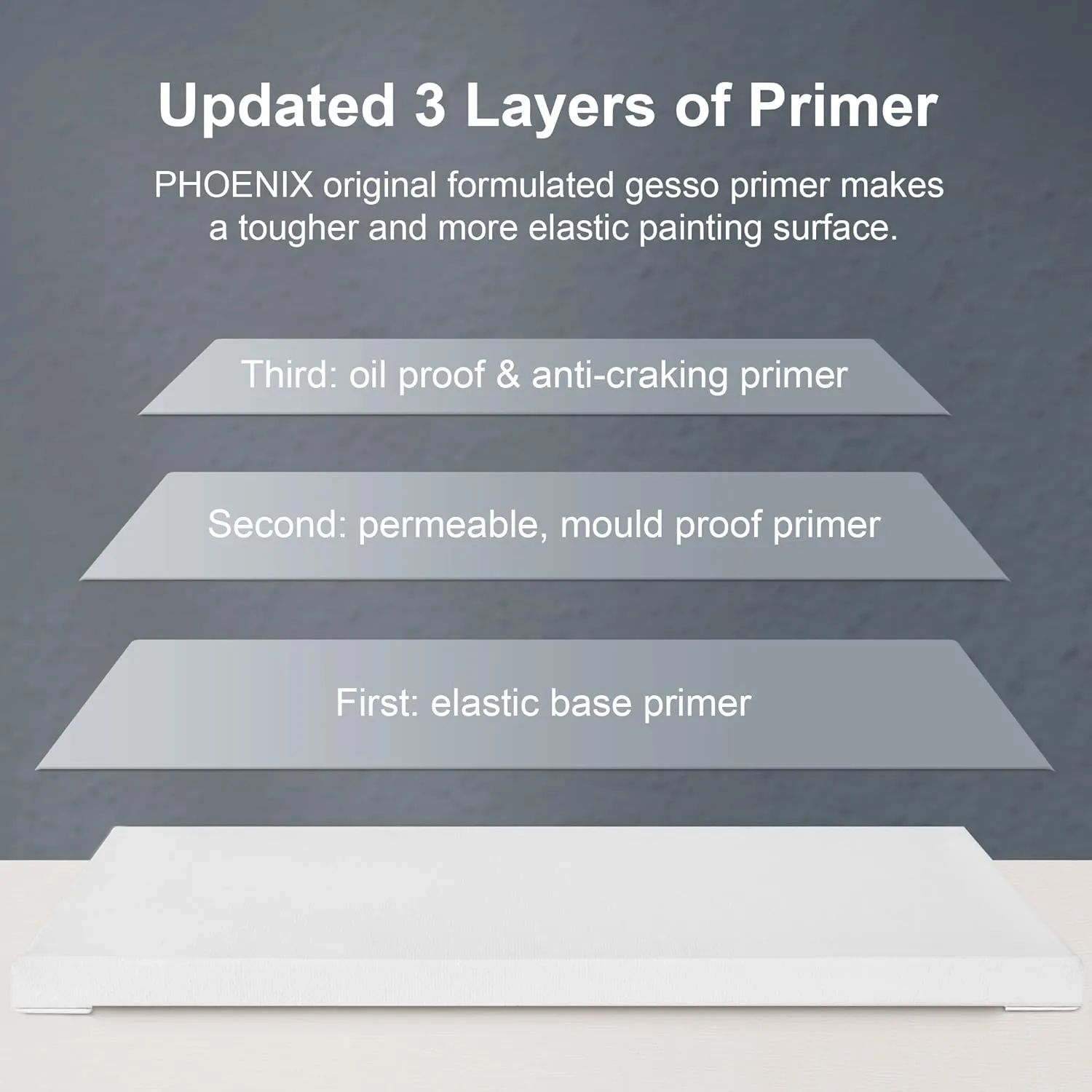 PHOENIX Stretched Canvas for Painting 16x16 Inch/4 Value Pack, 8 Oz Triple Primed 5/8 Inch Profile 100% Cotton White Blank Canvas, Square Framed Canvas for Oil Acrylic & Pouring Art