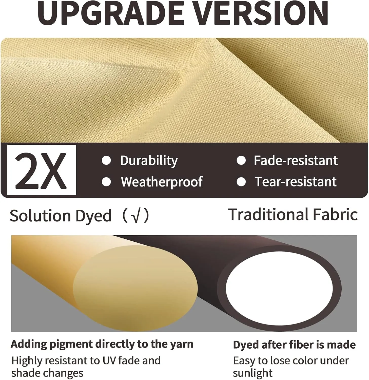 PureFit Patio Furniture Covers Outdoor Table Furniture Cover Waterproof Canvas Rectangle 650D Patio Covers for Outdoor Furniture, Lawn, Deck, Backyard, Anti-fade & Tear Resistant, 110"L x 84"W x 28"H