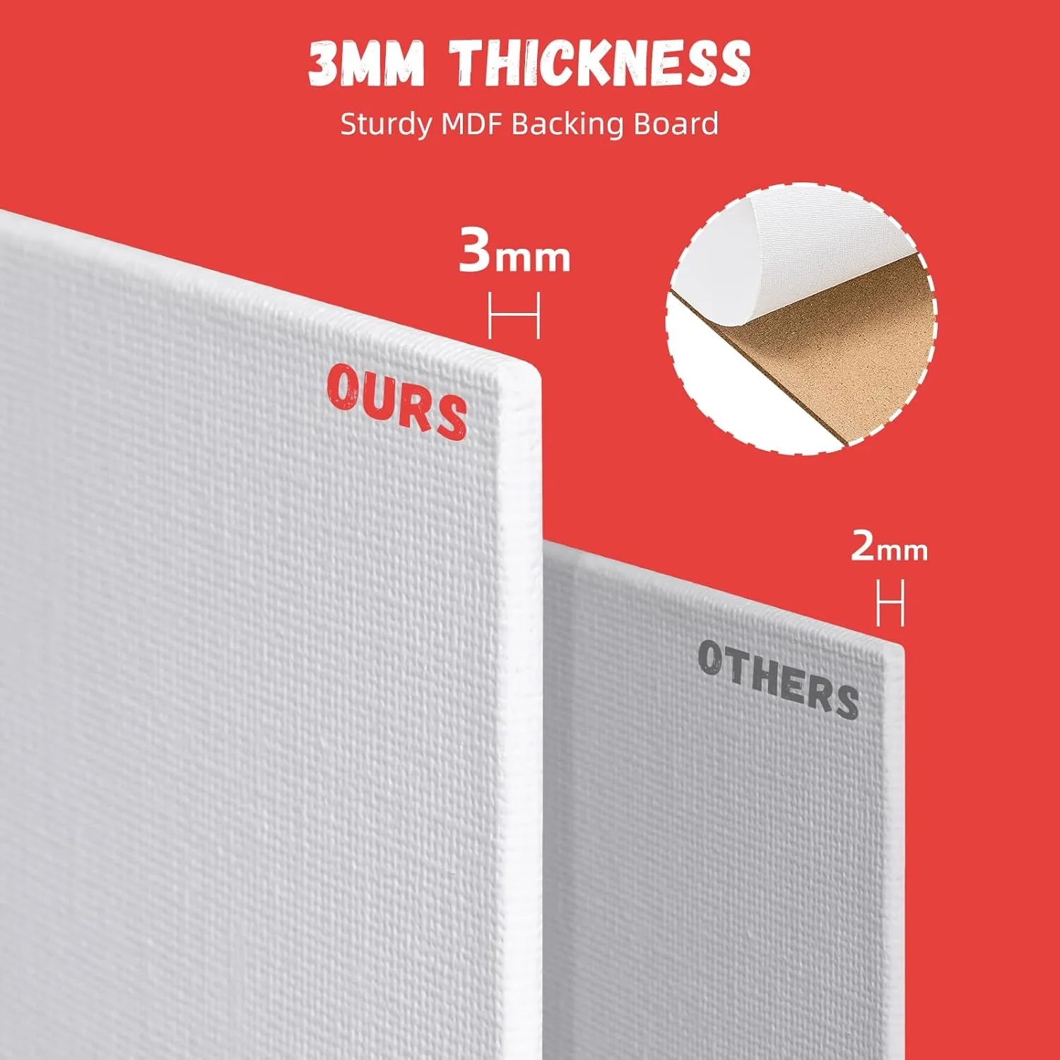 Simetufy 32 Pack 11 x 14 Inch Canvas Boards for Painting Pre-Primed White Blank Paint Canvas for Acrylic, Oil Paint, 100% Cotton, Acid Free