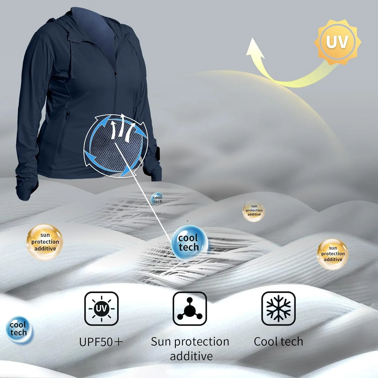 Womens Plus Size Lightweight Sun Protection Jacket SPF Hoodie UPF 50  Full Zip Cooling Summer with Thumb Hole