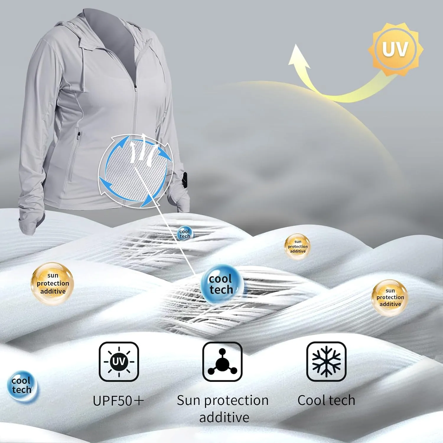 Womens Plus Size Lightweight Sun Protection Jacket SPF Hoodie UPF 50  Full Zip Cooling Summer with Thumb Hole
