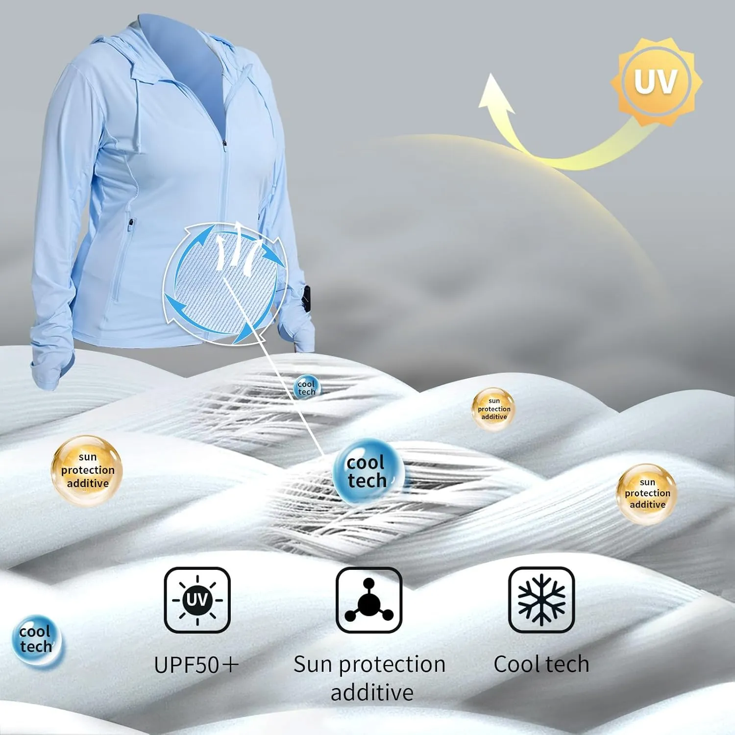 Womens Plus Size Lightweight Sun Protection Jacket SPF Hoodie UPF 50  Full Zip Cooling Summer with Thumb Hole