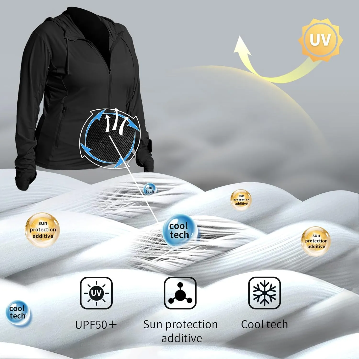 Womens Plus Size Lightweight Sun Protection Jacket SPF Hoodie UPF 50  Full Zip Cooling Summer with Thumb Hole