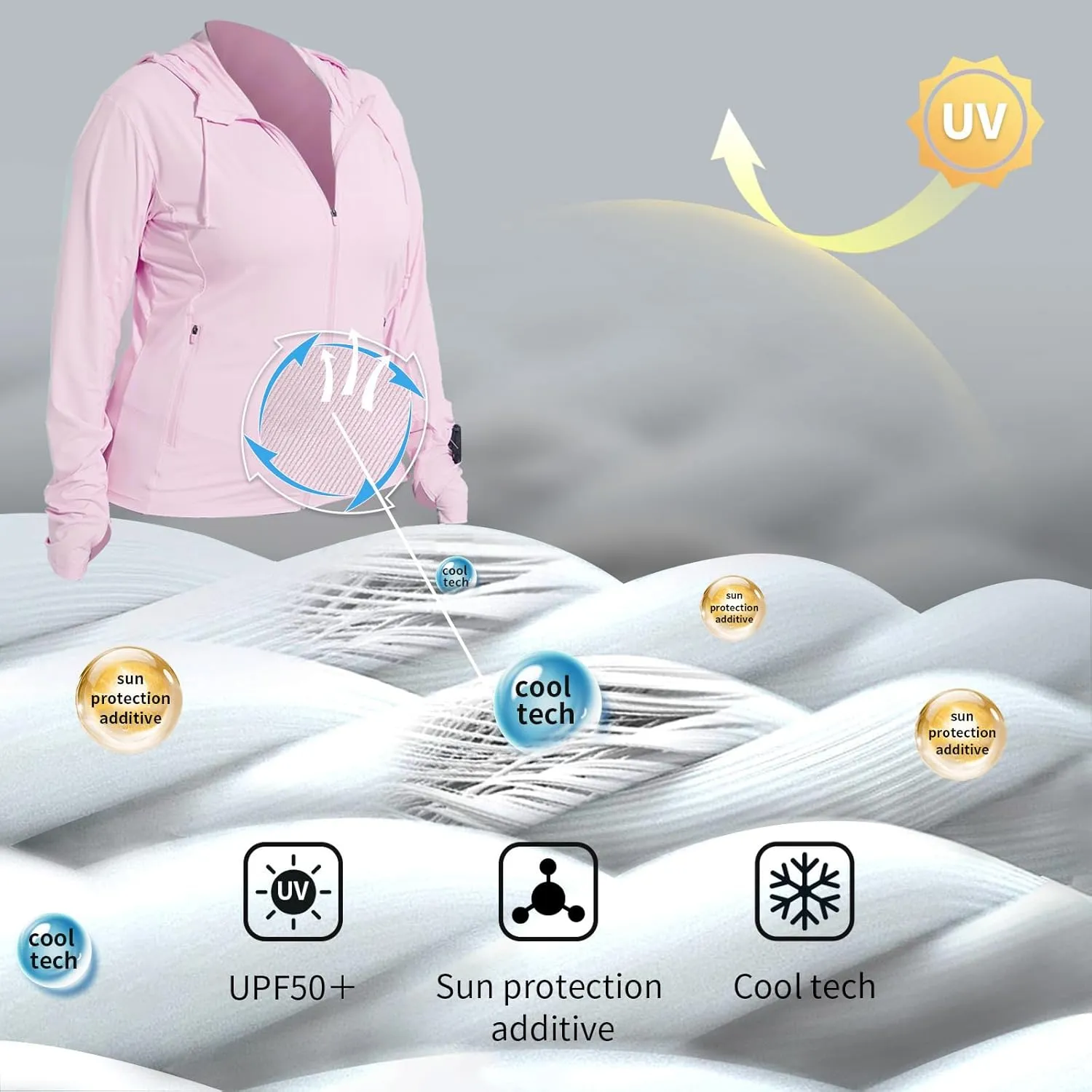 Womens Plus Size Lightweight Sun Protection Jacket SPF Hoodie UPF 50  Full Zip Cooling Summer with Thumb Hole
